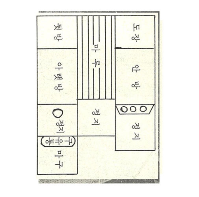 강봉문 가옥 평면도『삼척신리소재 너와집 및 민속유물』, 1975