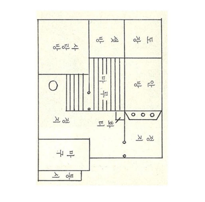 김진호 가옥 평면도 『삼척신리소재 너와집 및 민속유물』, 1975