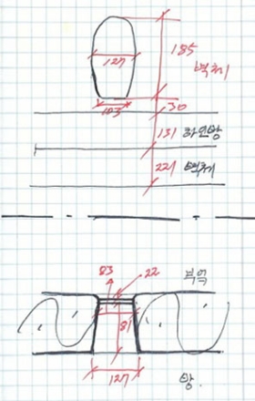 두등불 조사 야장