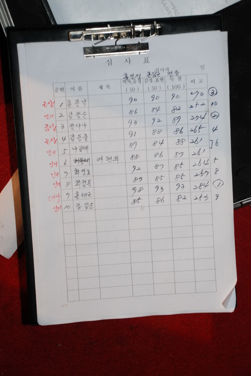 경상북도 군위군 부계면 대율리 한밤마을 민속지 - 국립민속박물관 민속현장조사 경상북도 군위군 부계면 대율리 한밤마을 민속지