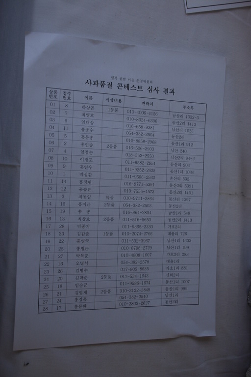 경상북도 군위군 부계면 대율리 한밤마을 민속지 - 국립민속박물관 민속현장조사 경상북도 군위군 부계면 대율리 한밤마을 민속지