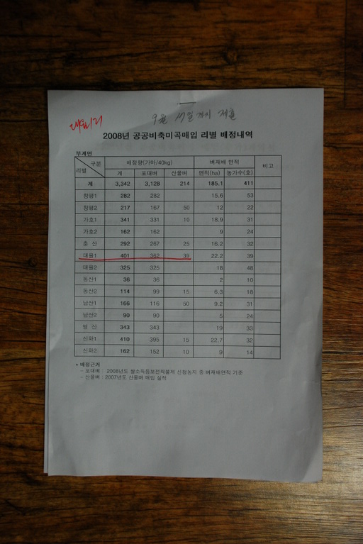 경상북도 군위군 부계면 대율리 한밤마을 민속지 - 국립민속박물관 민속현장조사 경상북도 군위군 부계면 대율리 한밤마을 민속지